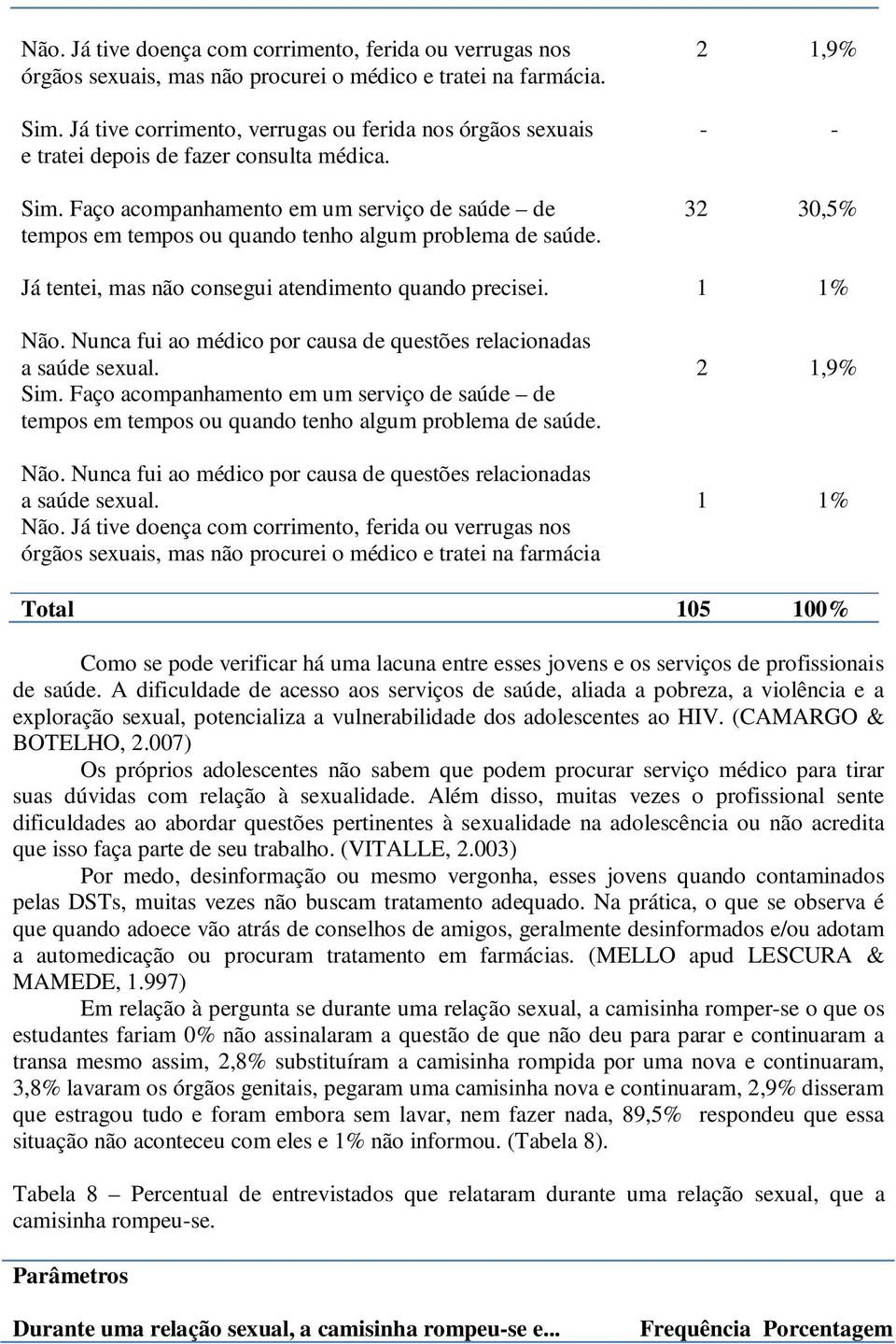 Faço acompanhamento em um serviço de saúde de tempos em tempos ou quando tenho algum problema de saúde. 32 30,5% Já tentei, mas não consegui atendimento quando precisei. 1 1% Não.