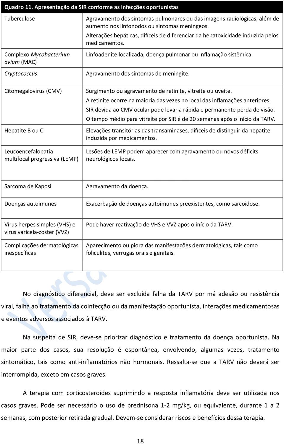 linfonodos ou sintomas meníngeos. Alterações hepáticas, difíceis de diferenciar da hepatoxicidade induzida pelos medicamentos. Linfoadenite localizada, doença pulmonar ou inflamação sistêmica.