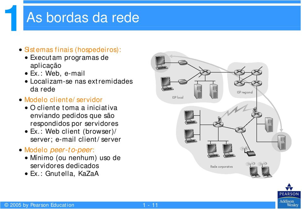 iniciativa enviando pedidos que são respondidos por servidores Ex.