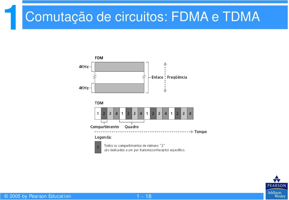 e TDMA 2005 by