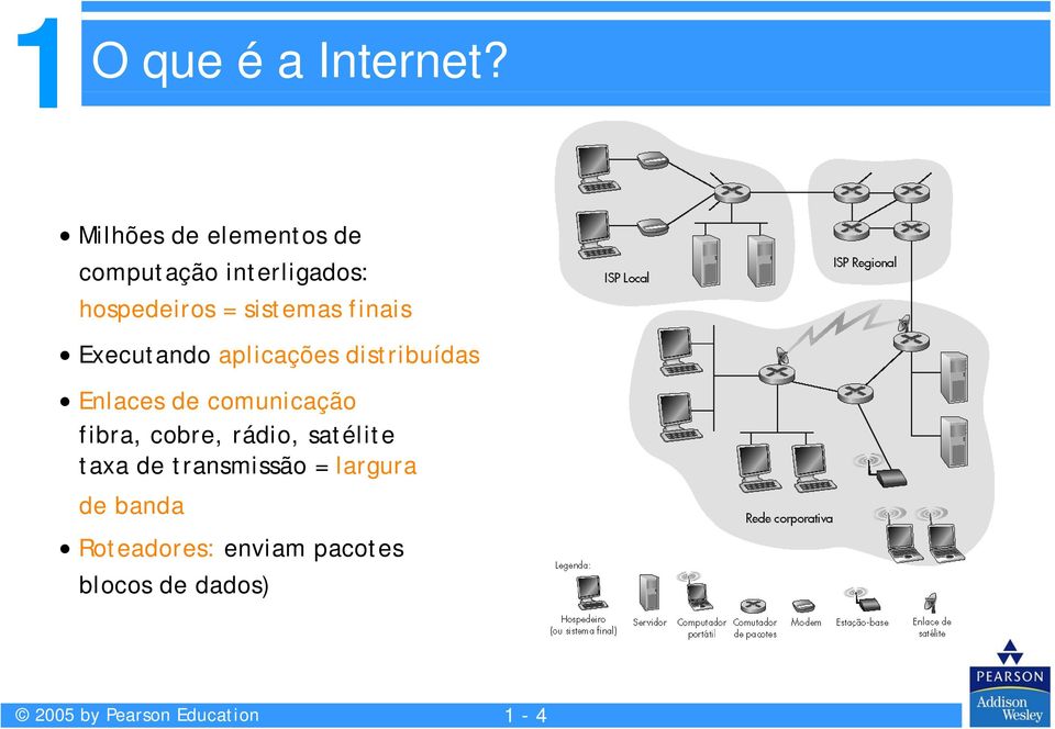 finais Executando aplicações distribuídas Enlaces de comunicação fibra,