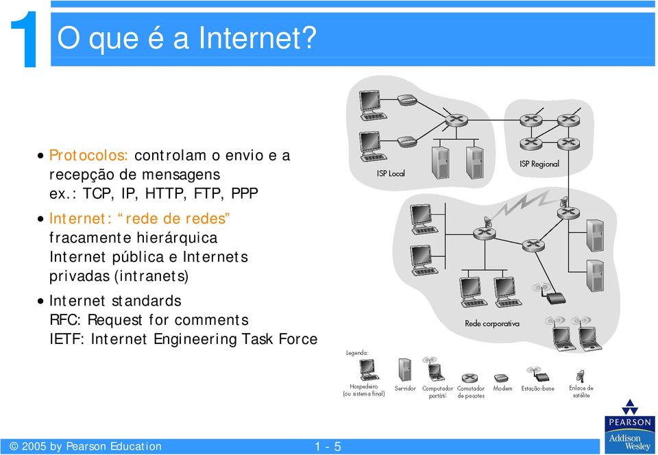 Internet pública e Internets privadas (intranets) Internet standards RFC: