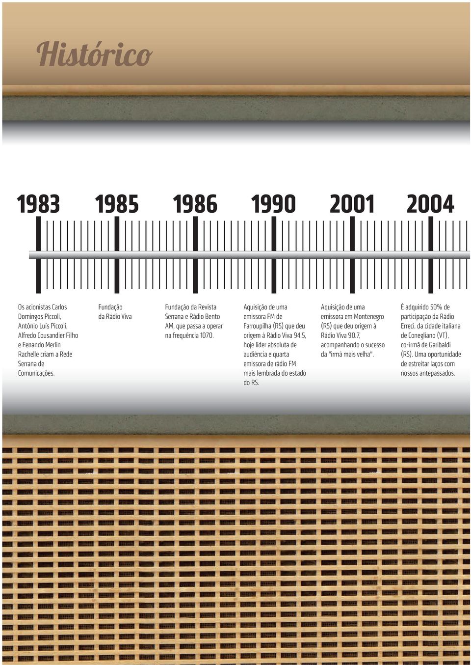 5, hoje líder absoluta de audiência e quarta emissora de rádio FM mais lembrada do estado do RS. Aquisição de uma emissora em Montenegro (RS) que deu origem à Rádio Viva 90.