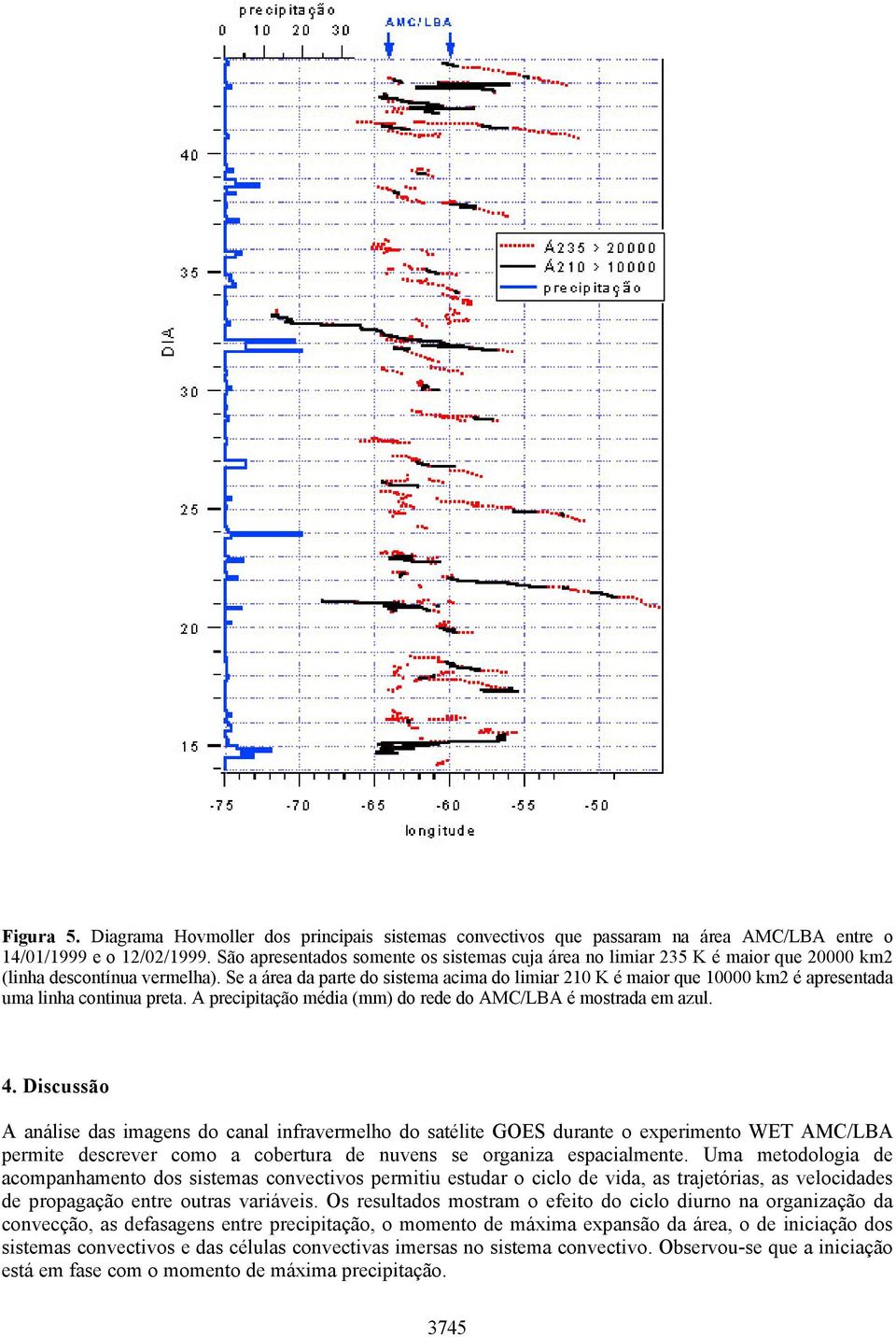 Se a área da parte do sistema acima do limiar 210 K é maior que 10000 km2 é apresentada uma linha continua preta. A precipitação média (mm) do rede do AMC/LBA é mostrada em azul. 4.