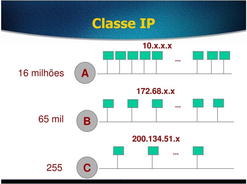 .. 172.68.x.