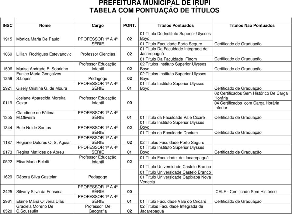 Oliveira 01 Título Do Instituto Superior Ulysses 01 Título Faculdade Porto Seguro 01 Título Da Faculdade Integrada de 01 Título Da Faculdade Finom Títulos Instituto Superior Ulysses Títulos Instituto