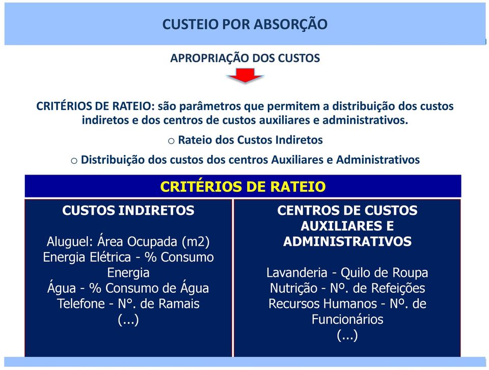 o Rateio dos Custos Indiretos o Distribuição dos custos dos centros Auxiliares e Administrativos CRITÉRIOS DE RATEIO CUSTOS INDIRETOS Aluguel: