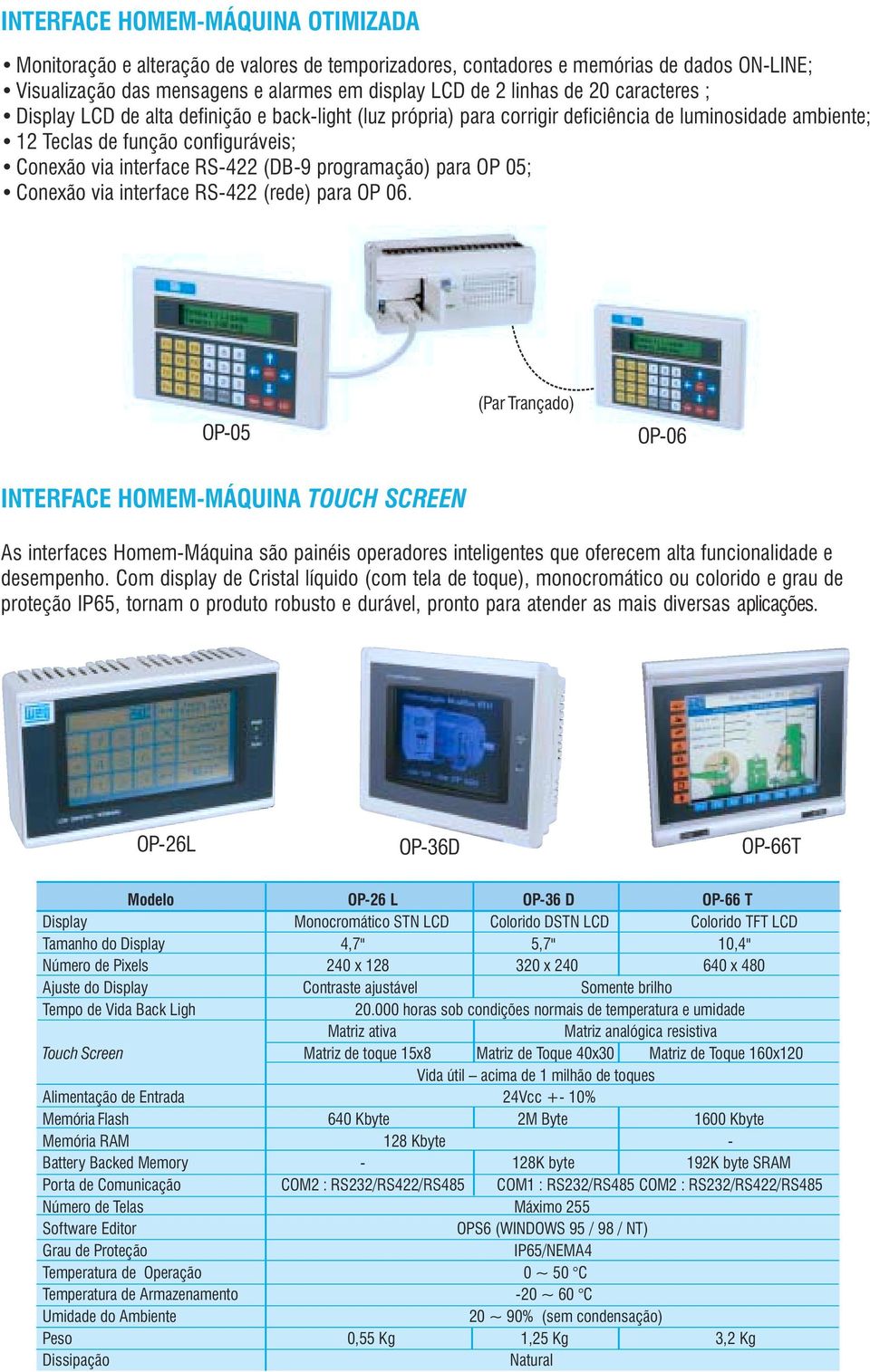 programação) para OP 05; Conexão via interface RS422 (rede) para OP 06.