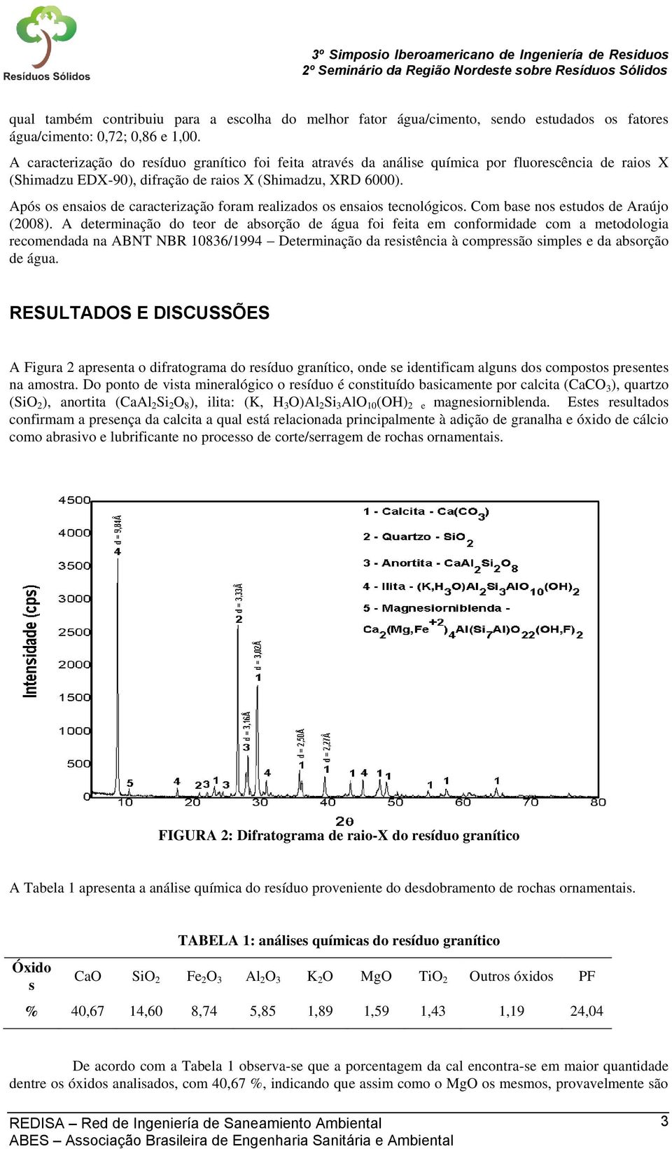 Após os ensaios de caracterização foram realizados os ensaios tecnológicos. Com base nos estudos de Araújo (2008).