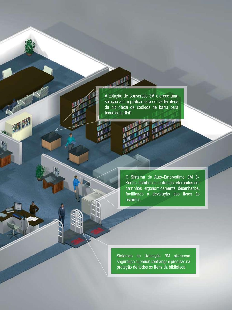 O Sistema de Auto-Empréstimo 3M S- Series distribui os materiais retornados em carrinhos ergonomicamente