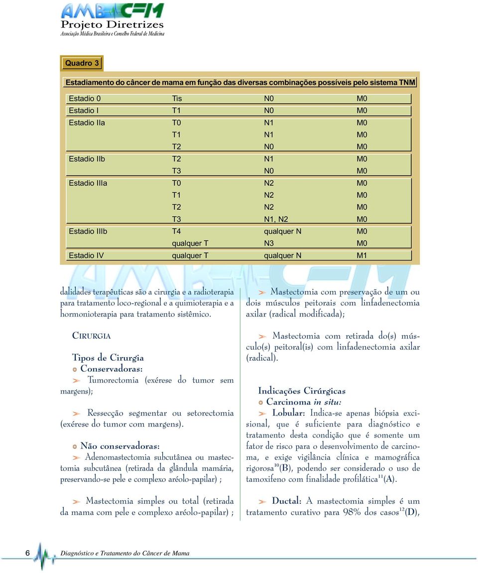 radioterapia para tratamento loco-regional e a quimioterapia e a hormonioterapia para tratamento sistêmico.