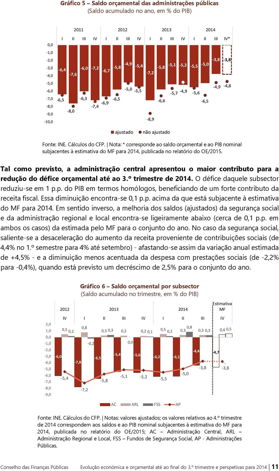 Nota: * corresponde ao saldo orçamental e ao PIB nominal subjacentes à estimativa do MF para 2014, publicada no relatório do OE/2015.