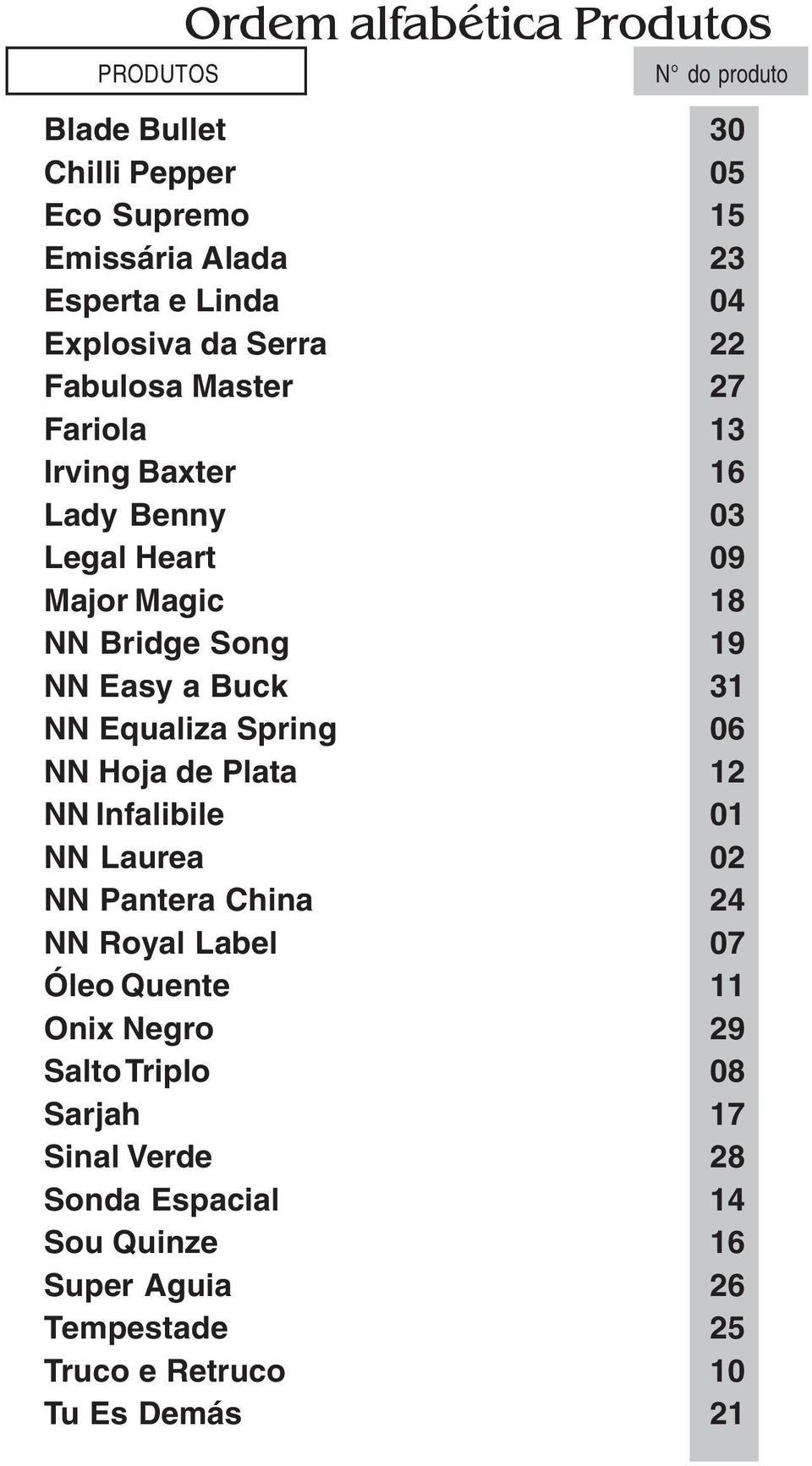 a Buck 31 NN Equaliza Spring 06 NN Hoja de Plata 12 NN Infalibile 01 NN Laurea 02 NN Pantera China 24 NN Royal Label 07 Óleo Quente 11 Onix