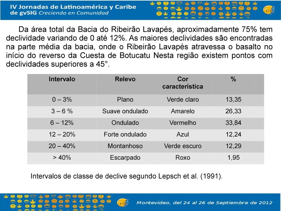 Nesta região existem pontos com declividades superiores a 45.