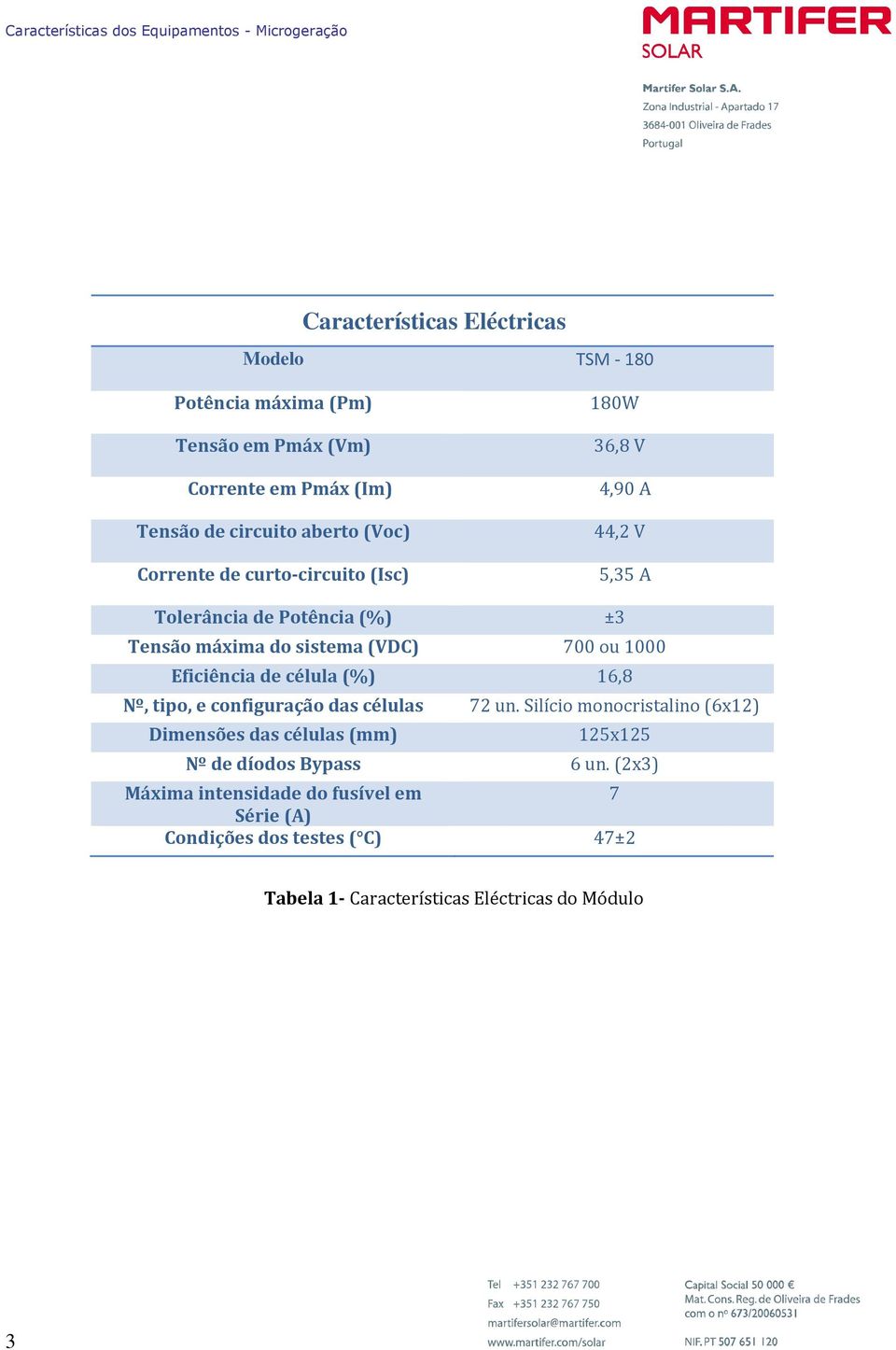 Eficiência de célula (%) 16,8 Nº, tipo, e configuração das células 72 un.