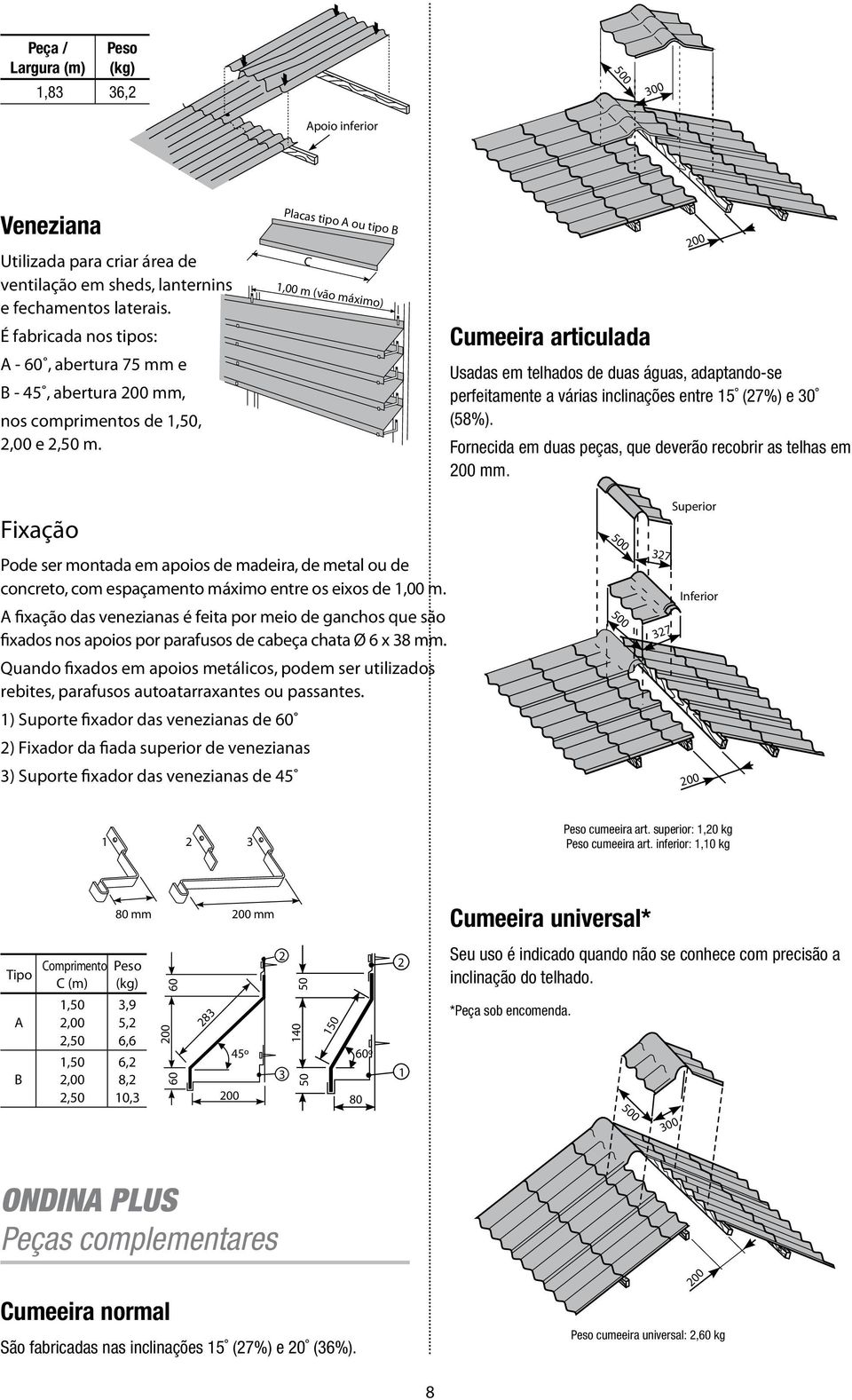 Placas tipo A ou tipo B C 1,00 m (vão máximo) Cumeeira articulada Usadas em telhados de duas águas, adaptando-se perfeitamente a várias inclinações entre 15 (27%) e 30 (58%).