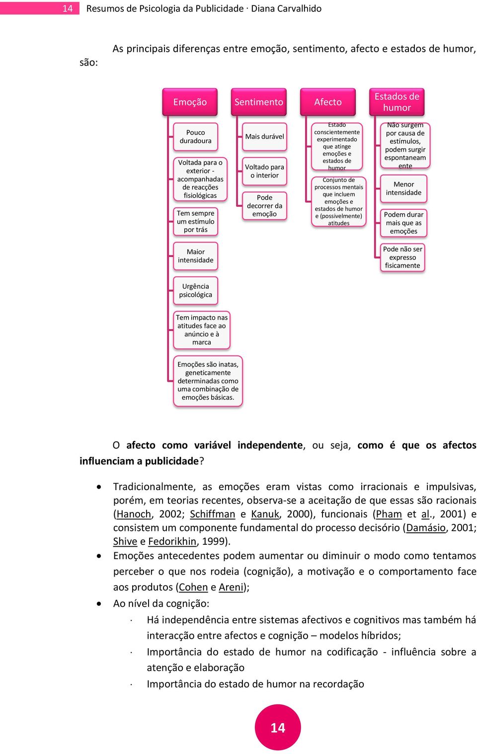 atinge emoções e estados de humor Conjunto de processos mentais que incluem emoções e estados de humor e (possivelmente) atitudes Não surgem por causa de estímulos, podem surgir espontaneam ente