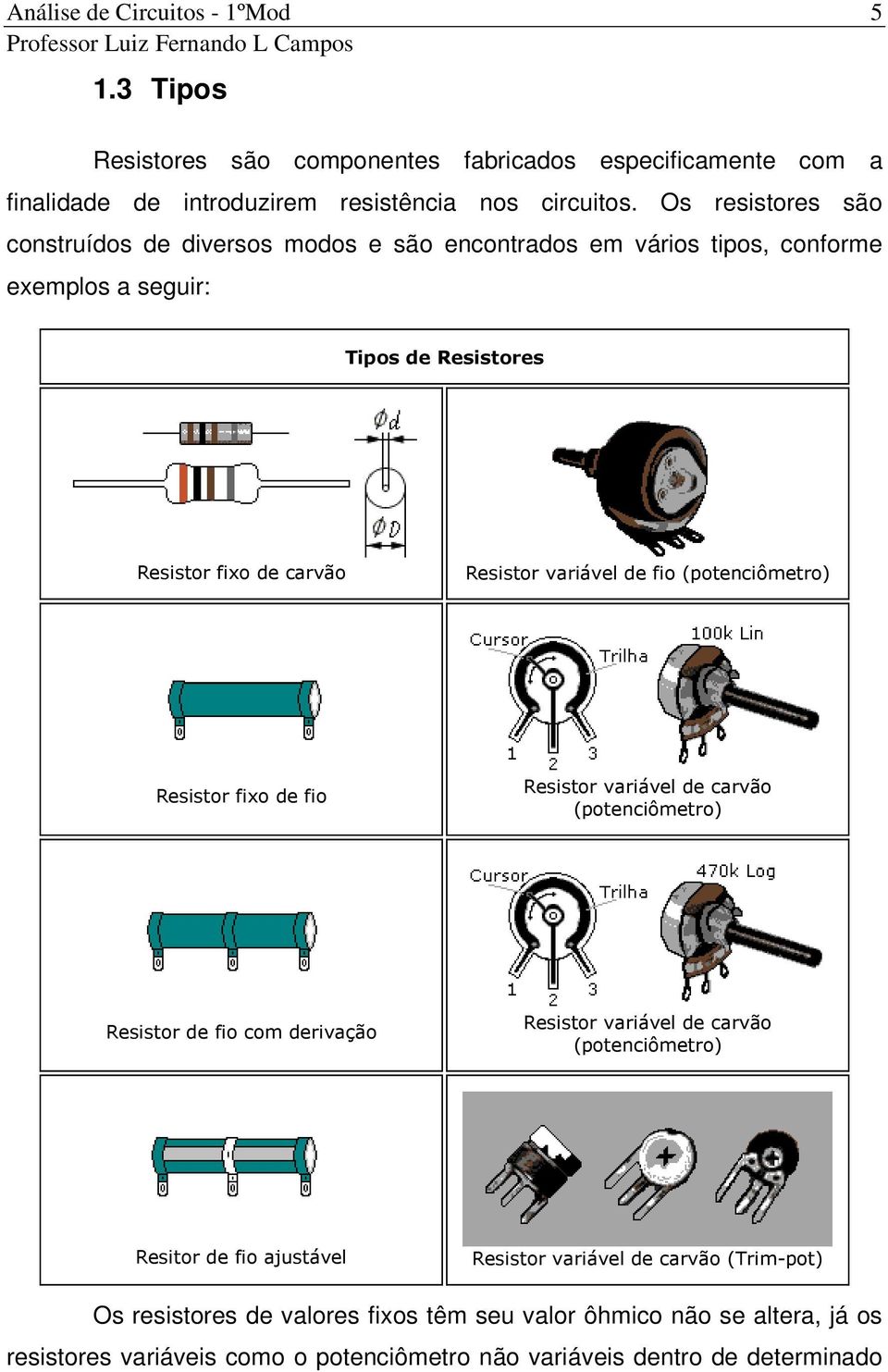 variável de fio (potenciômetro) Resistor fixo de fio Resistor variável de carvão (potenciômetro) Resistor de fio com derivação Resistor variável de carvão