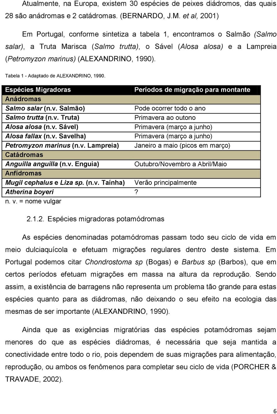 1990). Tabela 1 - Adaptado de ALEXANDRINO, 1990. Espécies Migradoras Anádromas Salmo salar (n.v. Salmão) Salmo trutta (n.v. Truta) Alosa alosa (n.v. Sável) Alosa fallax (n.v. Savelha) Petromyzon marinus (n.
