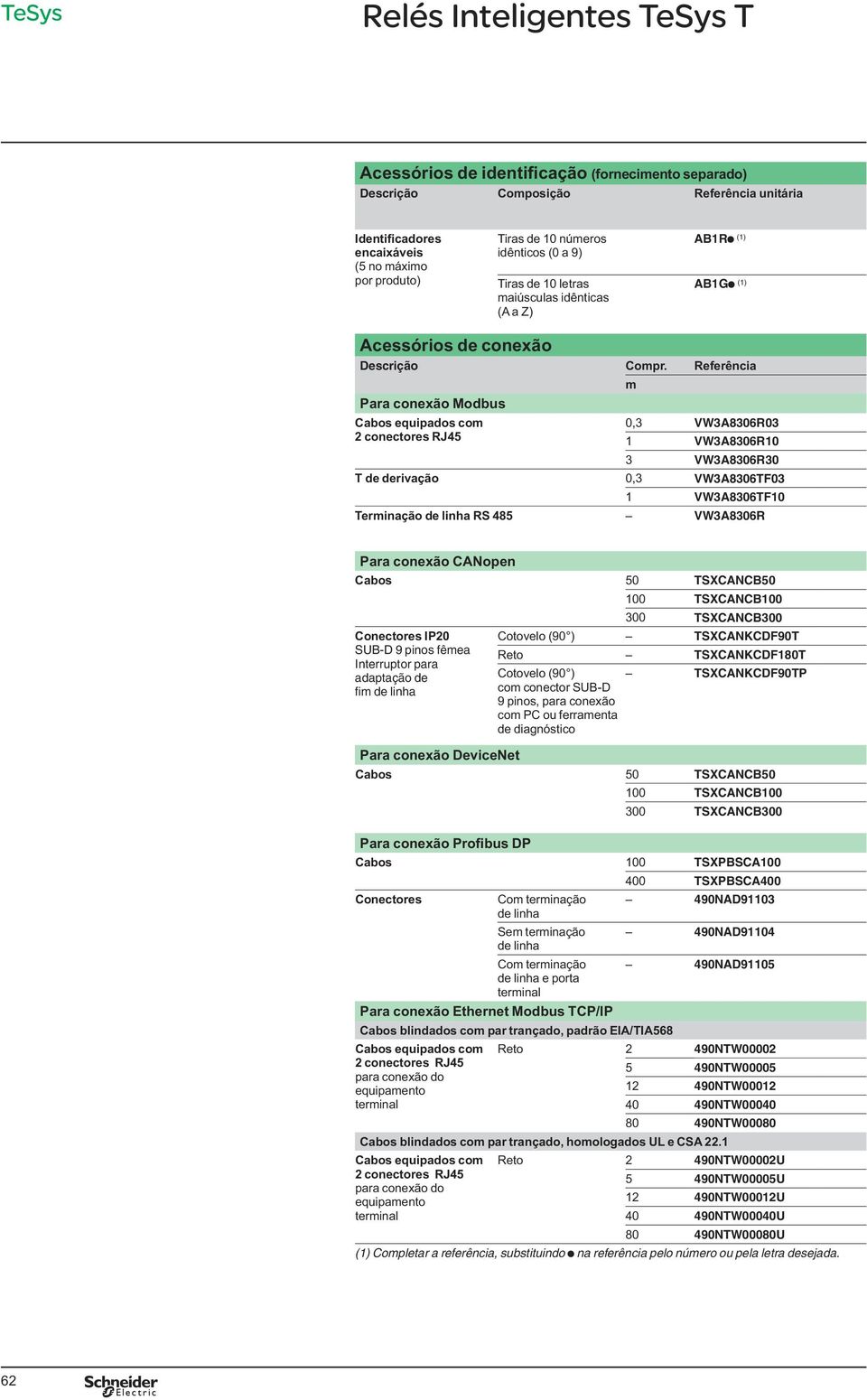 Para conexão Modbus Cabos equipados com 2 conectores RJ45 m 0,3 VW3A8306R03 1 VW3A8306R10 3 VW3A8306R30 T de derivação 0,3 VW3A8306TF03 1 VW3A8306TF10 Terminação de linha RS 485 VW3A8306R Para