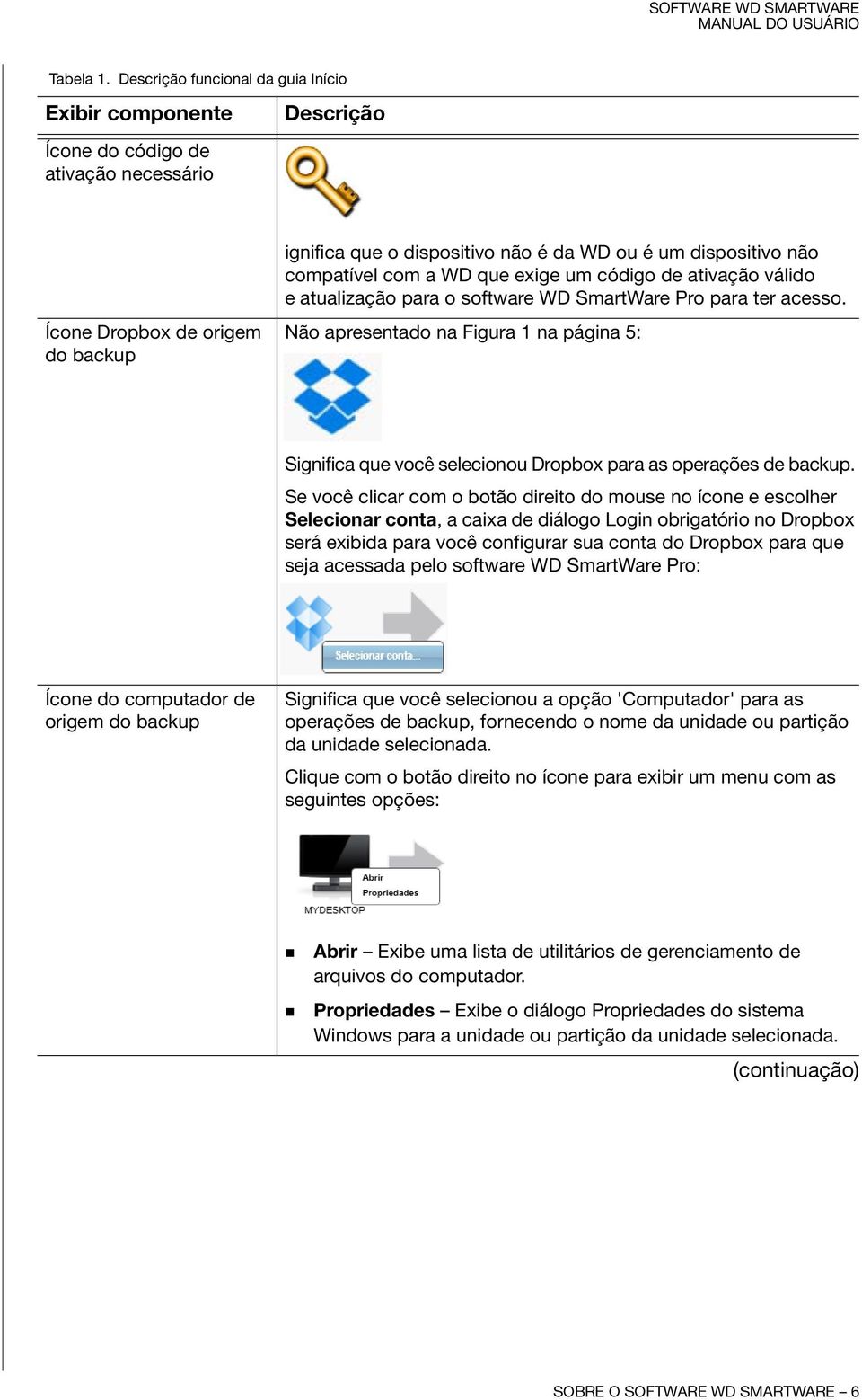 compatível com a WD que exige um código de ativação válido e atualização para o software WD SmartWare Pro para ter acesso.