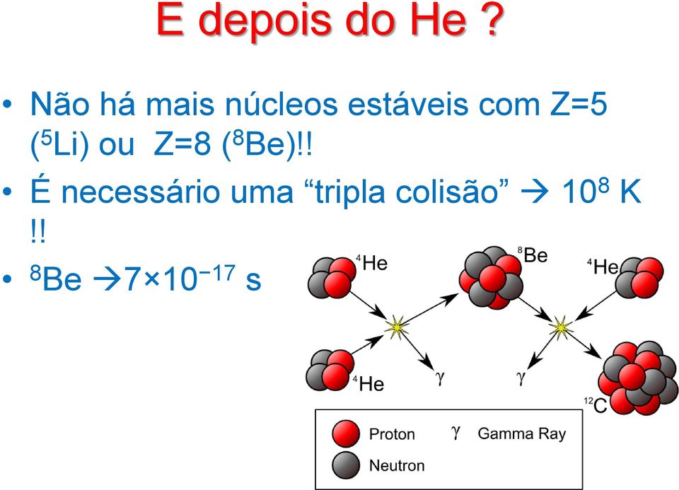 Z=5 ( 5 Li) ou Z=8 ( 8 Be)!