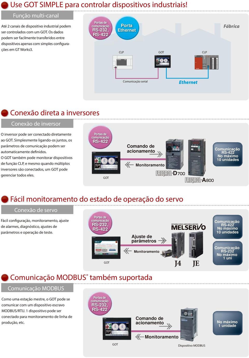 Portas de comunicação RS-232, Porta CLP GOT GOT simple CLP Fábrica Comunicação serial Conexão direta a inversores Conexão de inversor O inversor pode ser conectado diretamente ao GOT.