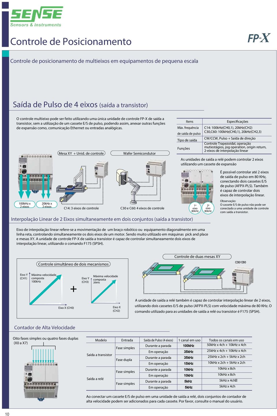 Mesa XY + Unid. de controle Wafer Semicondutor Itens Máx.