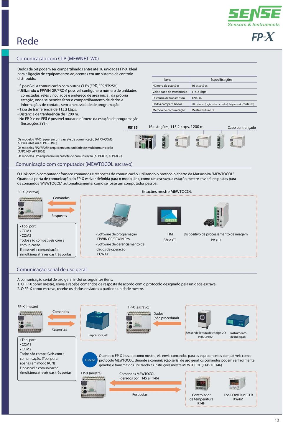 - Utilizando o FPWIN GR/PRO é possível configurar o número de unidades conectadas, relés vinculados e endereço de área inicial, da própria estação, onde se permite fazer o compartilhamento de dados e