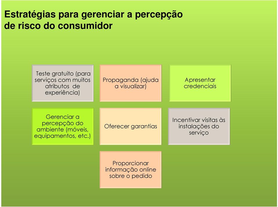 credenciais Gerenciar a percepção do ambiente (móveis, equipamentos, etc.