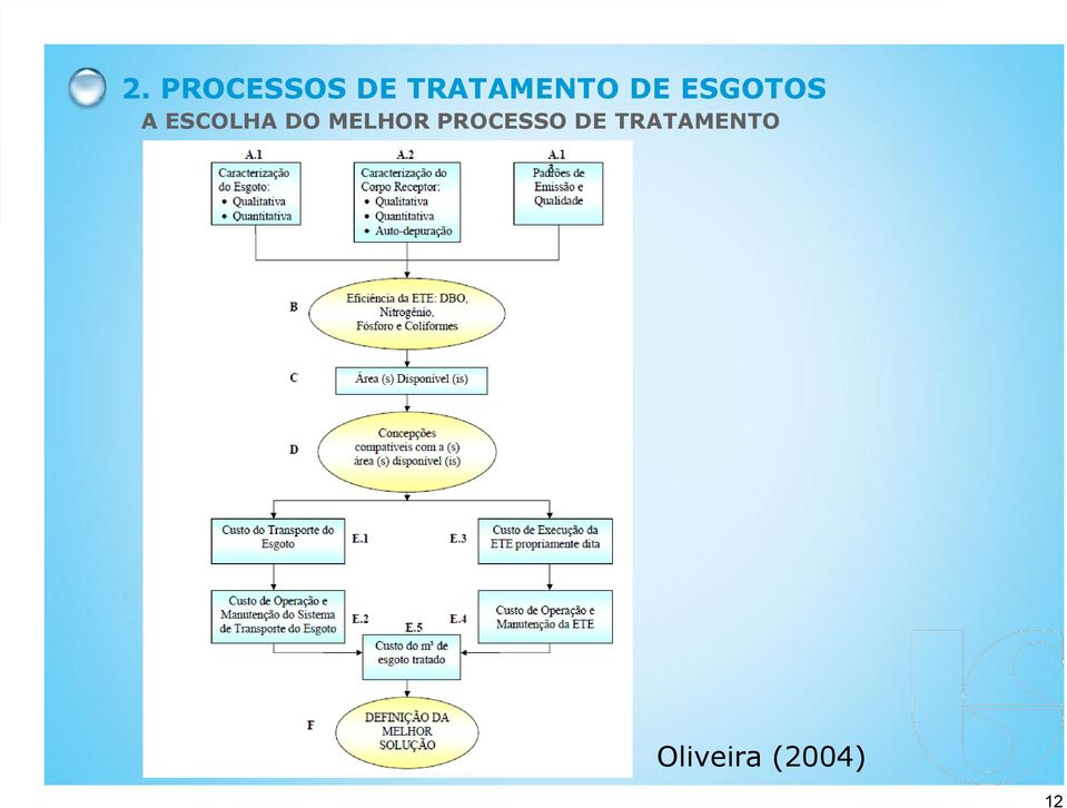 ESCOLHA DO MELHOR