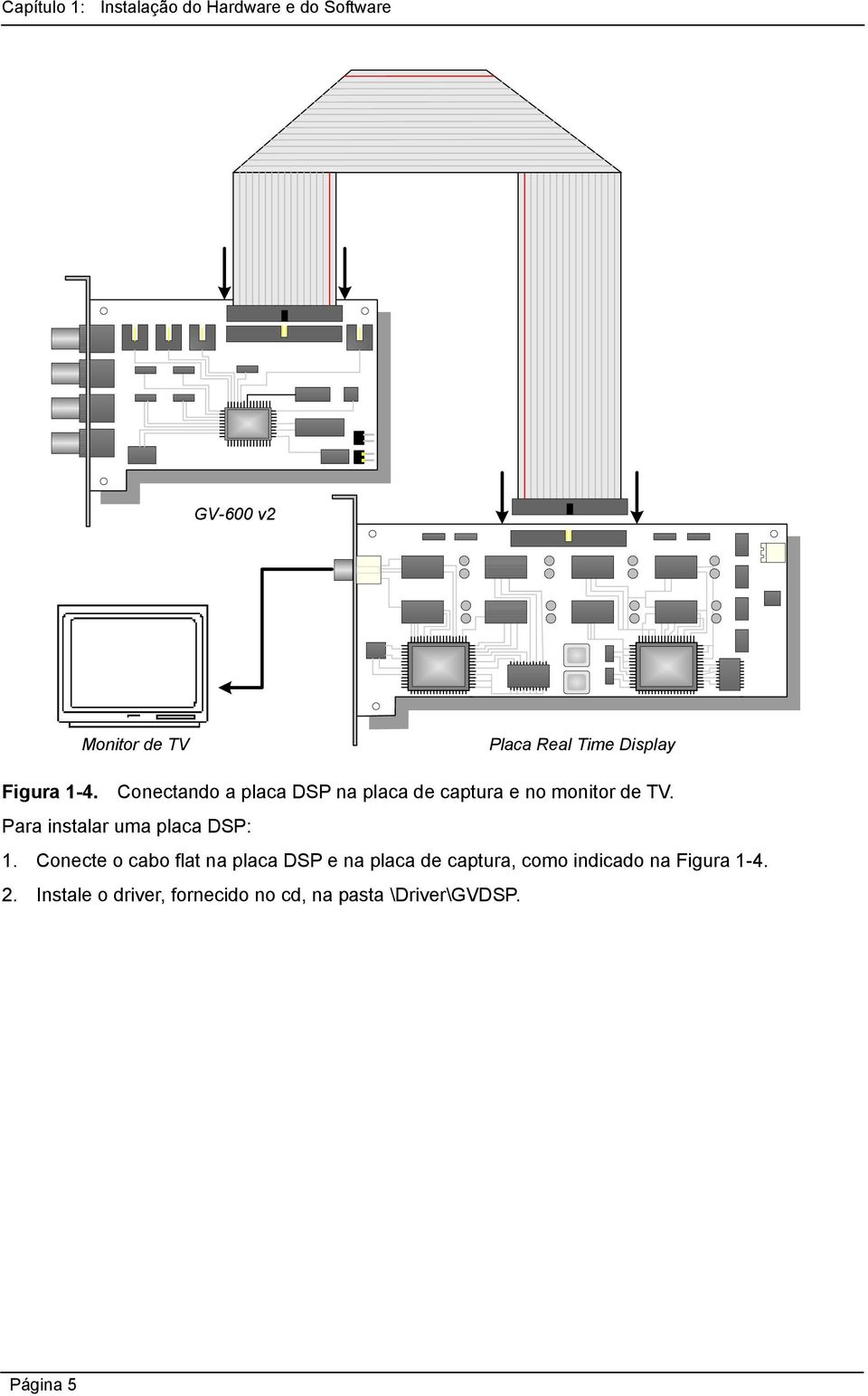 Conectando a placa DSP na placa de captura e no monitor de TV. Para instalar uma placa DSP: 1.