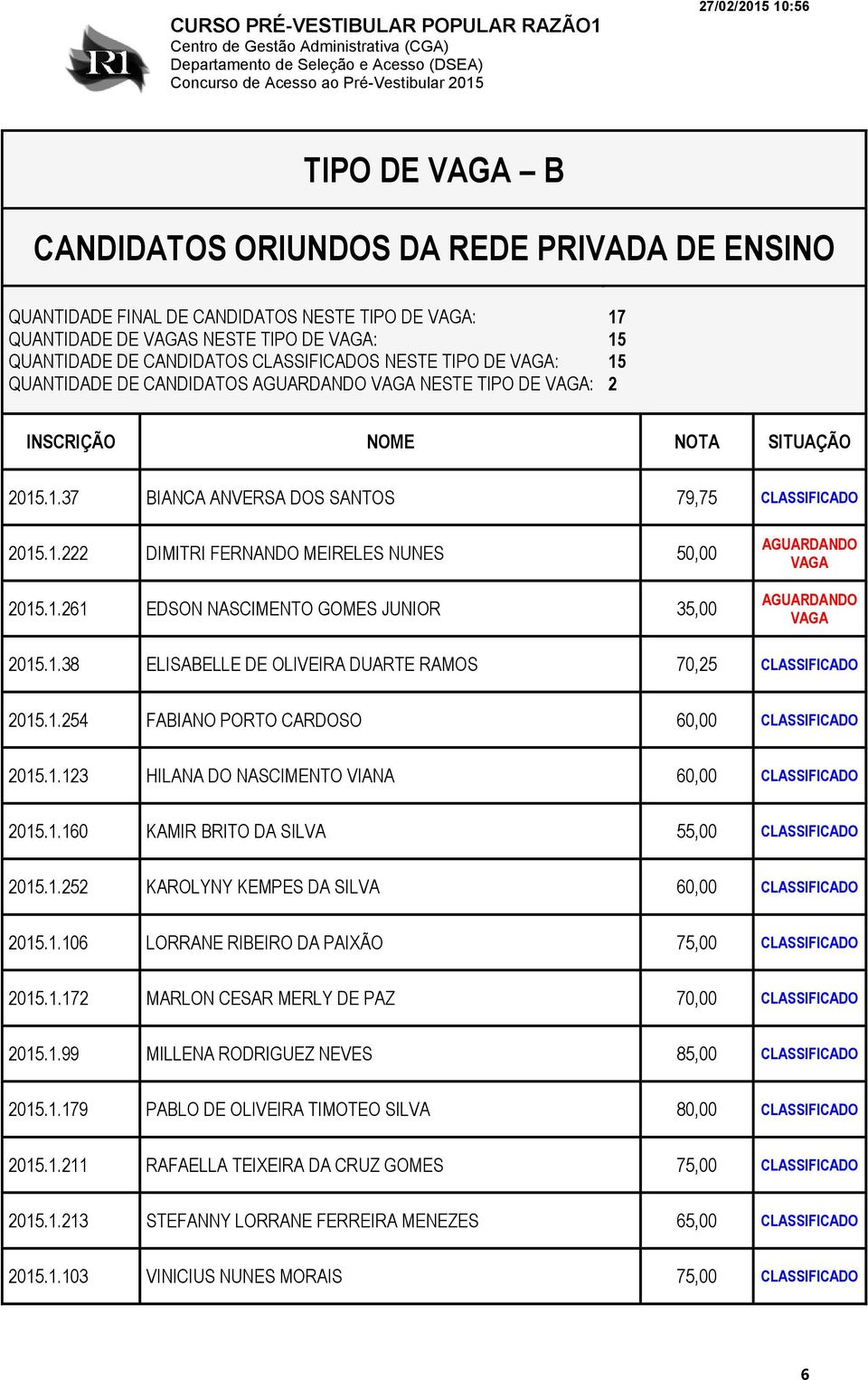 1.38 ELISABELLE DE OLIVEIRA DUARTE RAMOS 70,25 CLASSIFICADO 2015.1.254 FABIANO PORTO CARDOSO 60,00 CLASSIFICADO 2015.1.123 HILANA DO NASCIMENTO VIANA 60,00 CLASSIFICADO 2015.1.160 KAMIR BRITO DA SILVA 55,00 CLASSIFICADO 2015.