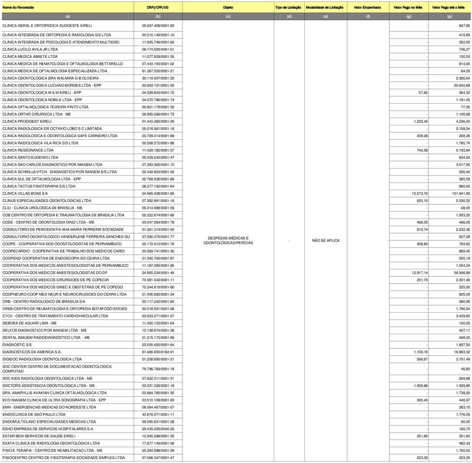 929/000135 130,00 CLINICA MEDICA DE HEMATOLOGIA E OFTALMOLOGIA BETTARELLO 07.443.193/000102 914,65 CLINICA MEDICA DE OFTALMOLOGIA ESPECIALIZADA LTDA. 61.367.