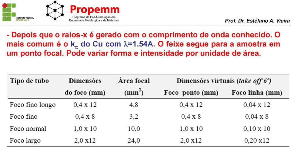 54A. O feixe segue para a amostra em um ponto focal.