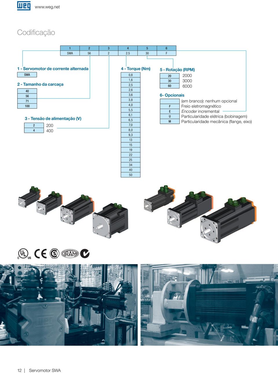 400 4 - Torque () 0,8 1,6 2,5 2,6 3,6 3,8 4,0 5,5 6,1 6,5 7,0 8,0 9,3 13 15 19 22 25 34 40 50 5 - Rotação (RPM) 20 2000