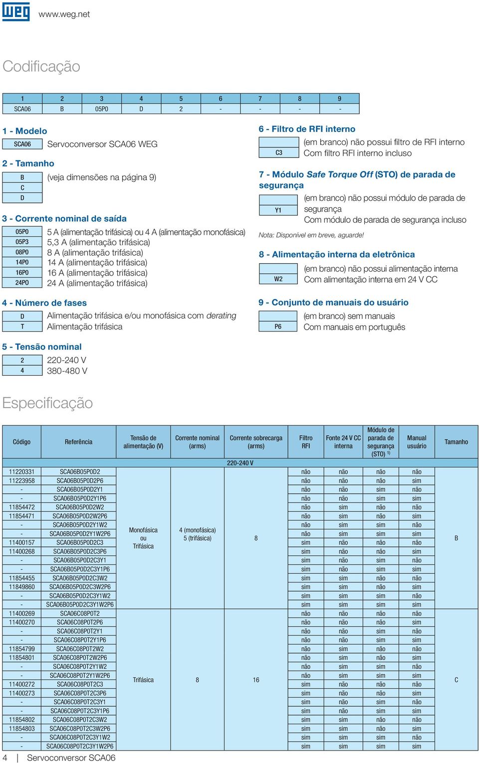 fases D T 5 A (alimentação trifásica) ou 4 A (alimentação monofásica) 5,3 A (alimentação trifásica) 8 A (alimentação trifásica) 14 A (alimentação trifásica) 16 A (alimentação trifásica) 24 A