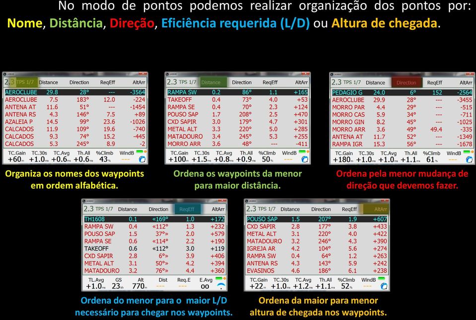 Ordena os waypoints da menor para maior distância. Ordena pela menor mudança de direção que devemos fazer.