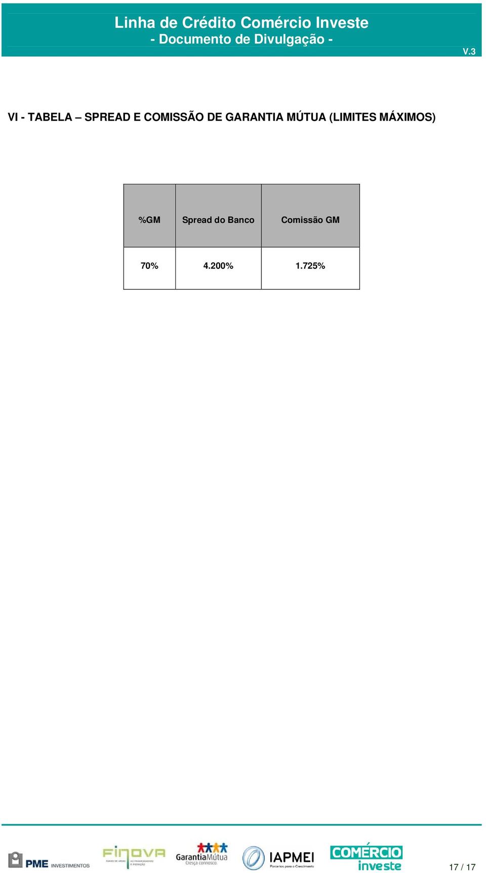 MÁXIMOS) %GM Spread do Banco