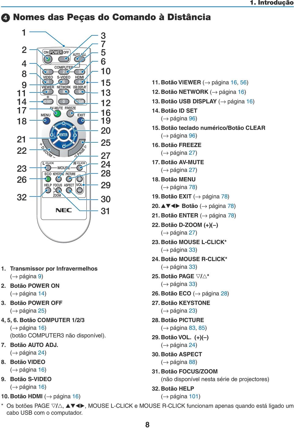 Botão VIDEO ( página 16) 9. Botão S-VIDEO ( página 16) 10. Botão HDMI ( página 16) 8 11. Botão VIEWER ( página 16, 56) 12. Botão NETWORK ( página 16) 13. Botão USB DISPLAY ( página 16) 14.