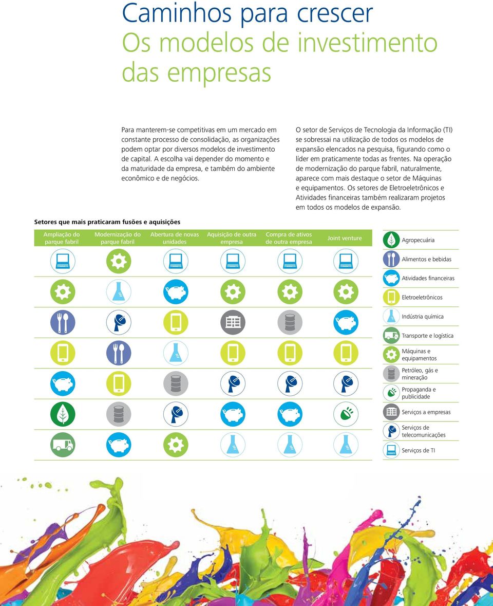 O setor de Serviços de Tecnologia da Informação (TI) se sobressai na utilização de todos os modelos de expansão elencados na pesquisa, figurando como o líder em praticamente todas as frentes.