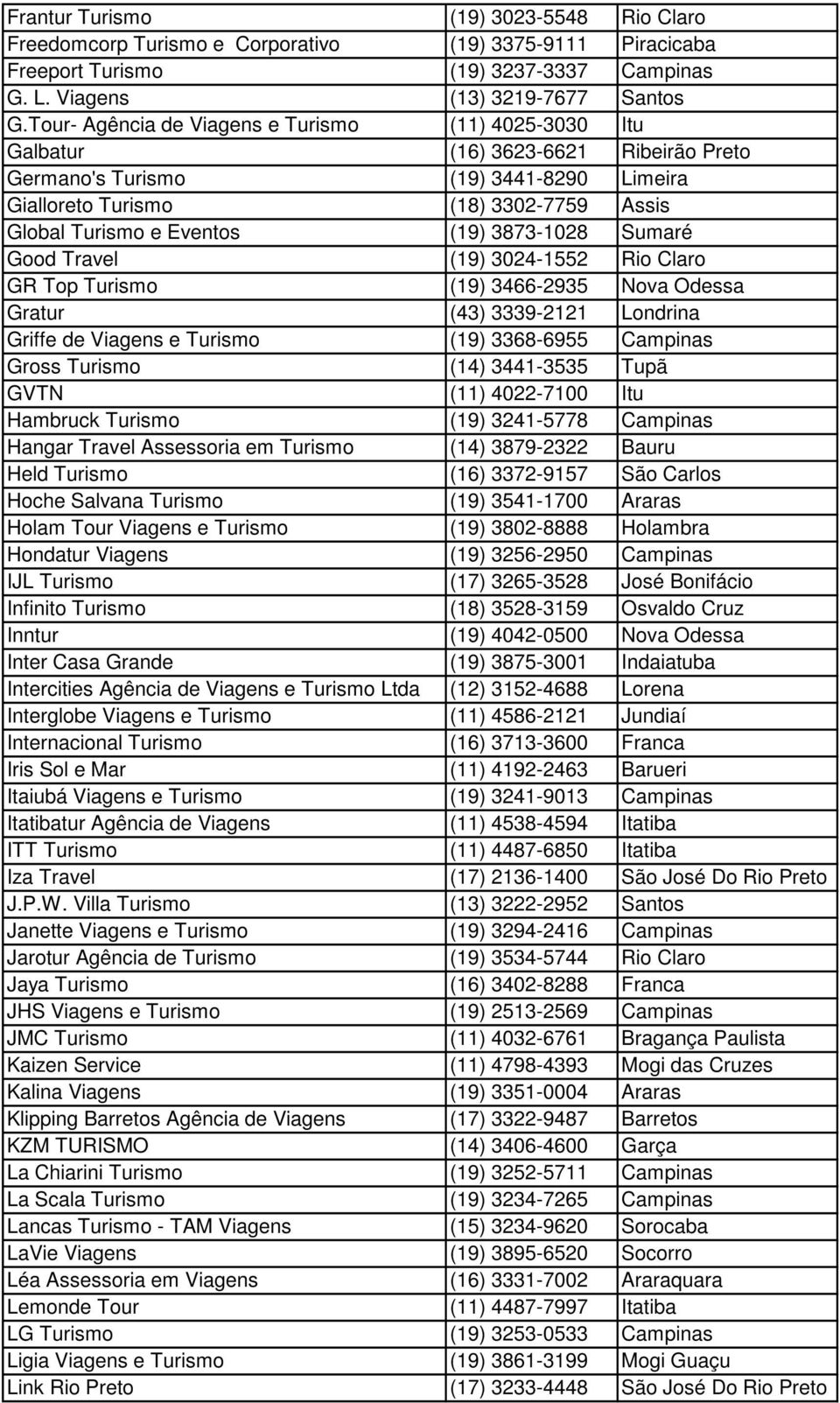 (19) 3873-1028 Sumaré Good Travel (19) 3024-1552 Rio Claro GR Top Turismo (19) 3466-2935 Nova Odessa Gratur (43) 3339-2121 Londrina Griffe de Viagens e Turismo (19) 3368-6955 Campinas Gross Turismo