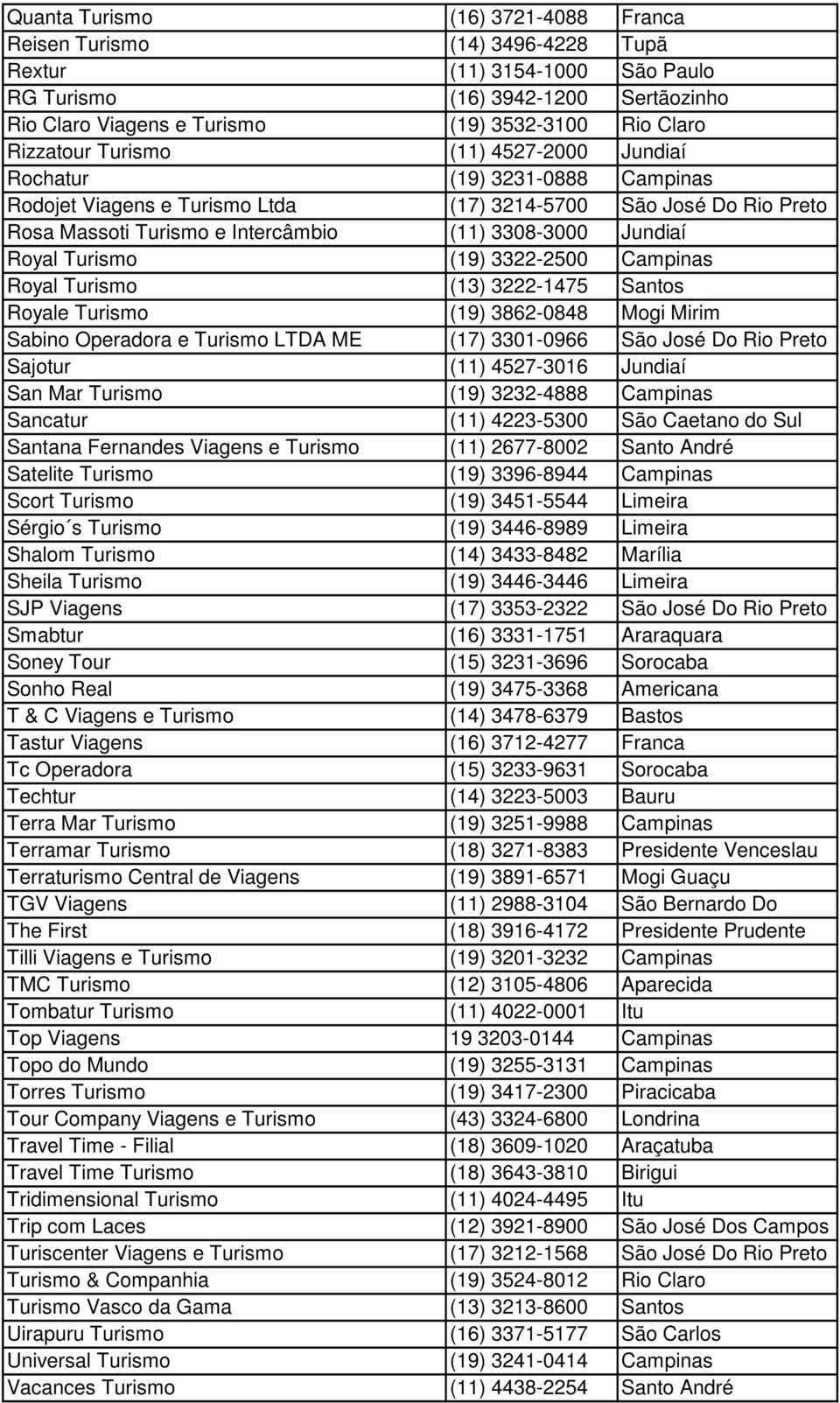 Royal Turismo (19) 3322-2500 Campinas Royal Turismo (13) 3222-1475 Santos Royale Turismo (19) 3862-0848 Mogi Mirim Sabino Operadora e Turismo LTDA ME (17) 3301-0966 São José Do Rio Preto Sajotur (11)