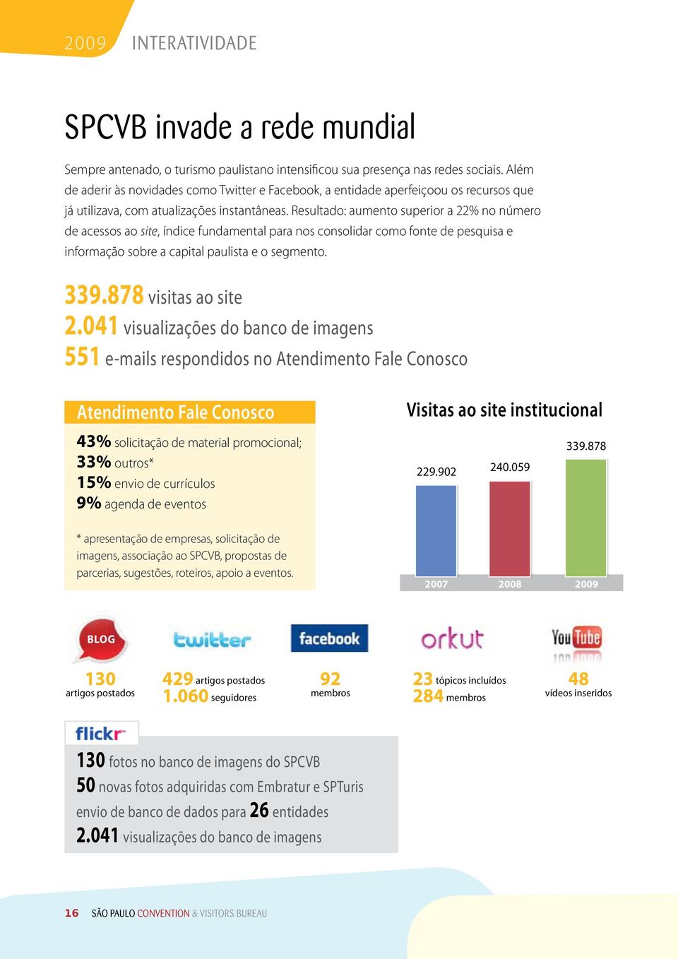 Resultado: aumento superior a 22% no número de acessos ao site, índice fundamental para nos consolidar como fonte de pesquisa e informação sobre a capital paulista e o segmento. 339.