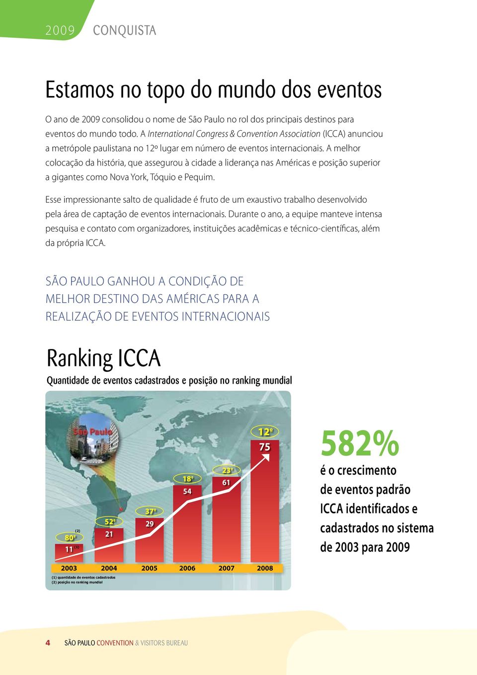 A melhor colocação da história, que assegurou à cidade a liderança nas Américas e posição superior a gigantes como Nova York, tóquio e Pequim.