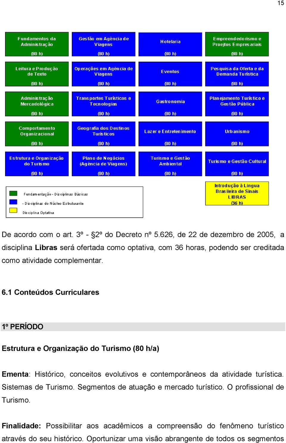 1 Conteúdos Curriculares 1º PERÍODO Estrutura e Organização do Turismo (80 h/a) Ementa: Histórico, conceitos evolutivos e contemporâneos da atividade