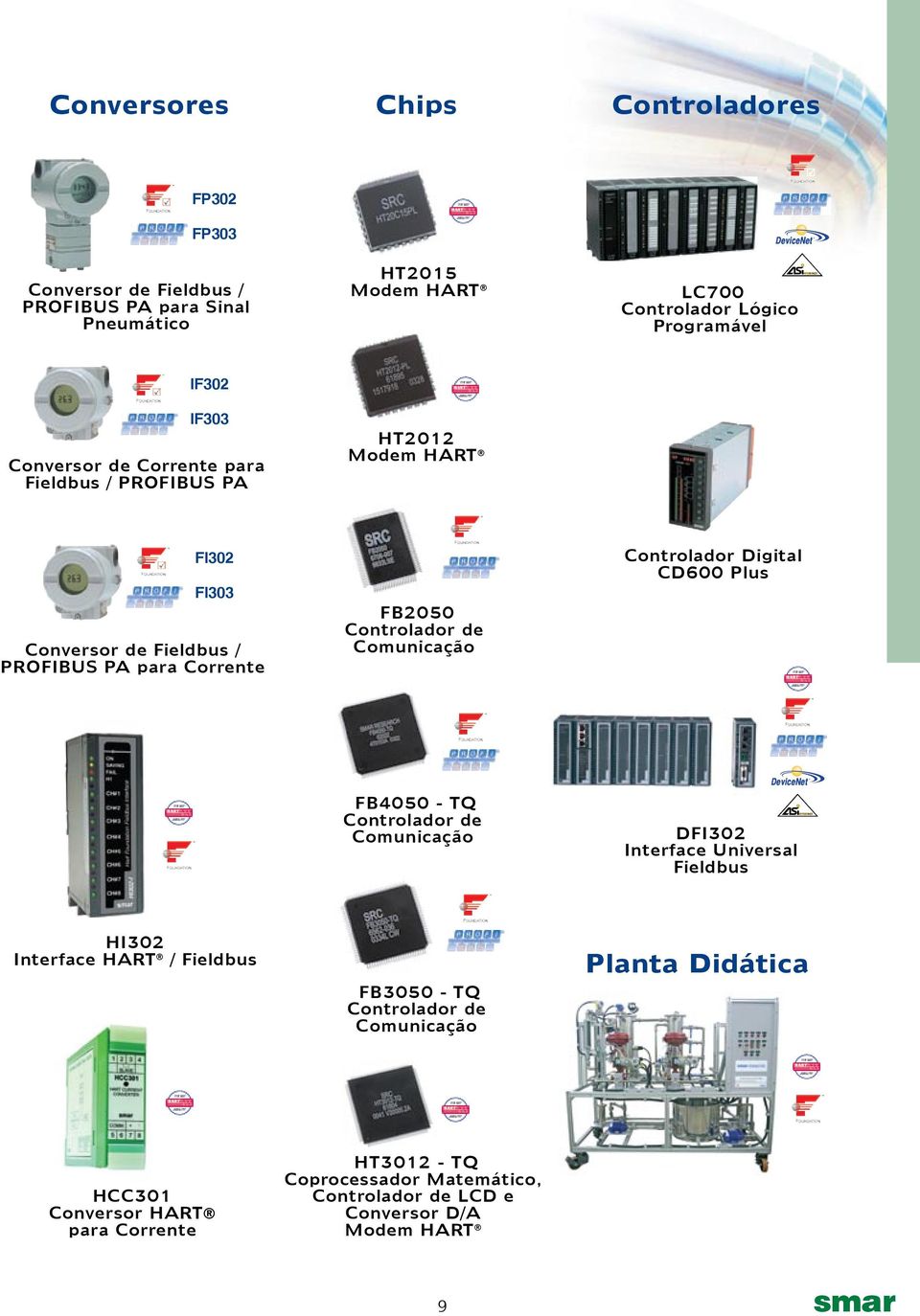 Controlador de Comunicação Controlador Digital CD600 Plus FB4050 - TQ Controlador de Comunicação TM DeviceNet DFI302 Interface Universal Fieldbus HI302 Interface HART /