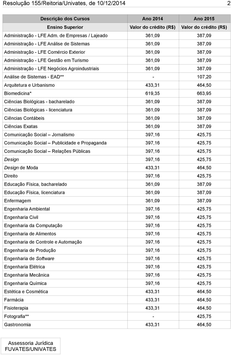 Administração - LFE Negócios Agroindustriais 361,09 387,09 Análise de Sistemas - EAD** - 107,20 Arquitetura e Urbanismo 433,31 464,50 Biomedicina* 619,35 663,95 Ciências Biológicas - bacharelado