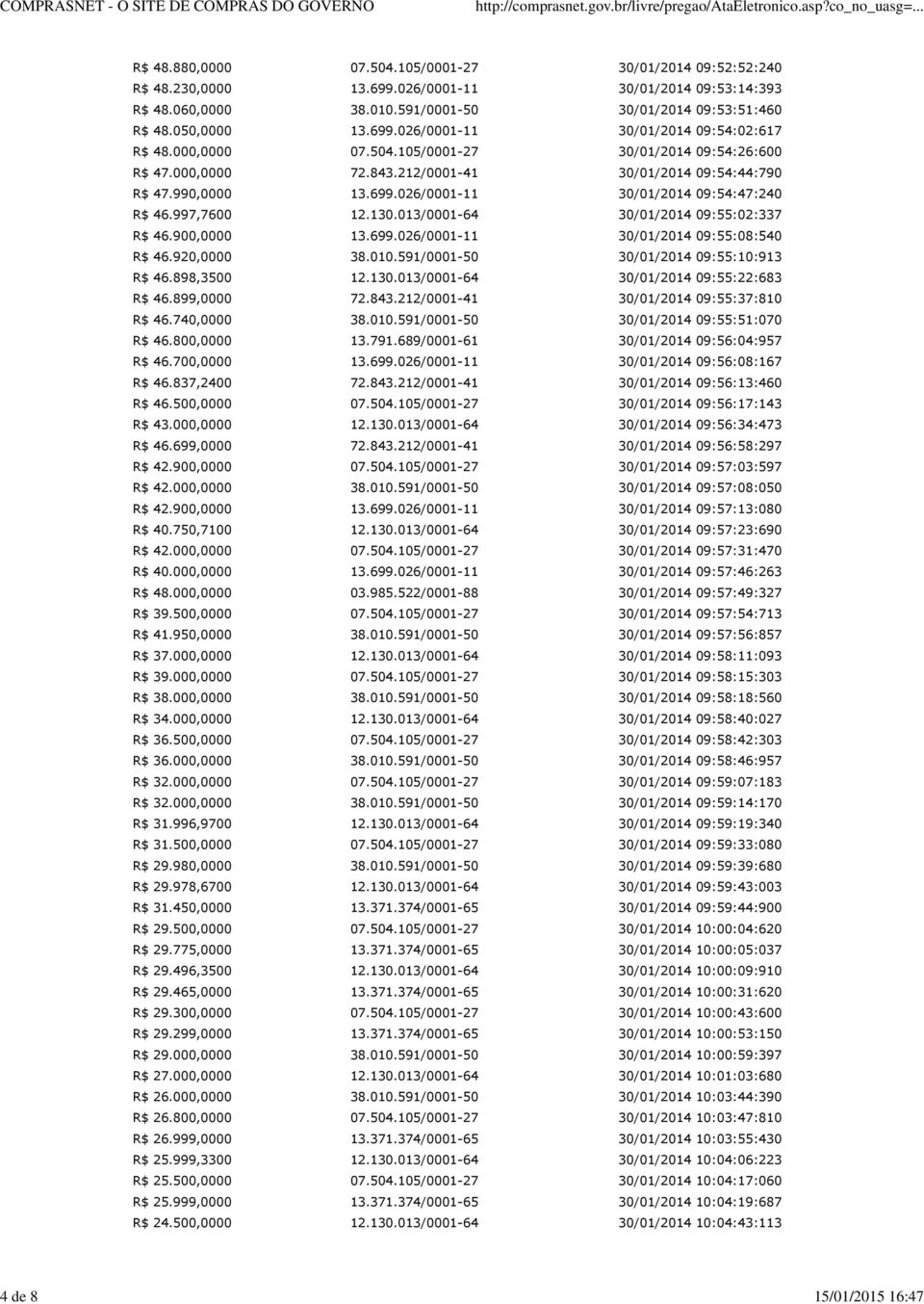 699.026/0001-11 09:55:08:540 R$ 46.920,0000 38.010.591/0001-50 09:55:10:913 R$ 46.898,3500 12.130.013/0001-64 09:55:22:683 R$ 46.899,0000 72.843.212/0001-41 09:55:37:810 R$ 46.740,0000 38.010.591/0001-50 09:55:51:070 R$ 46.