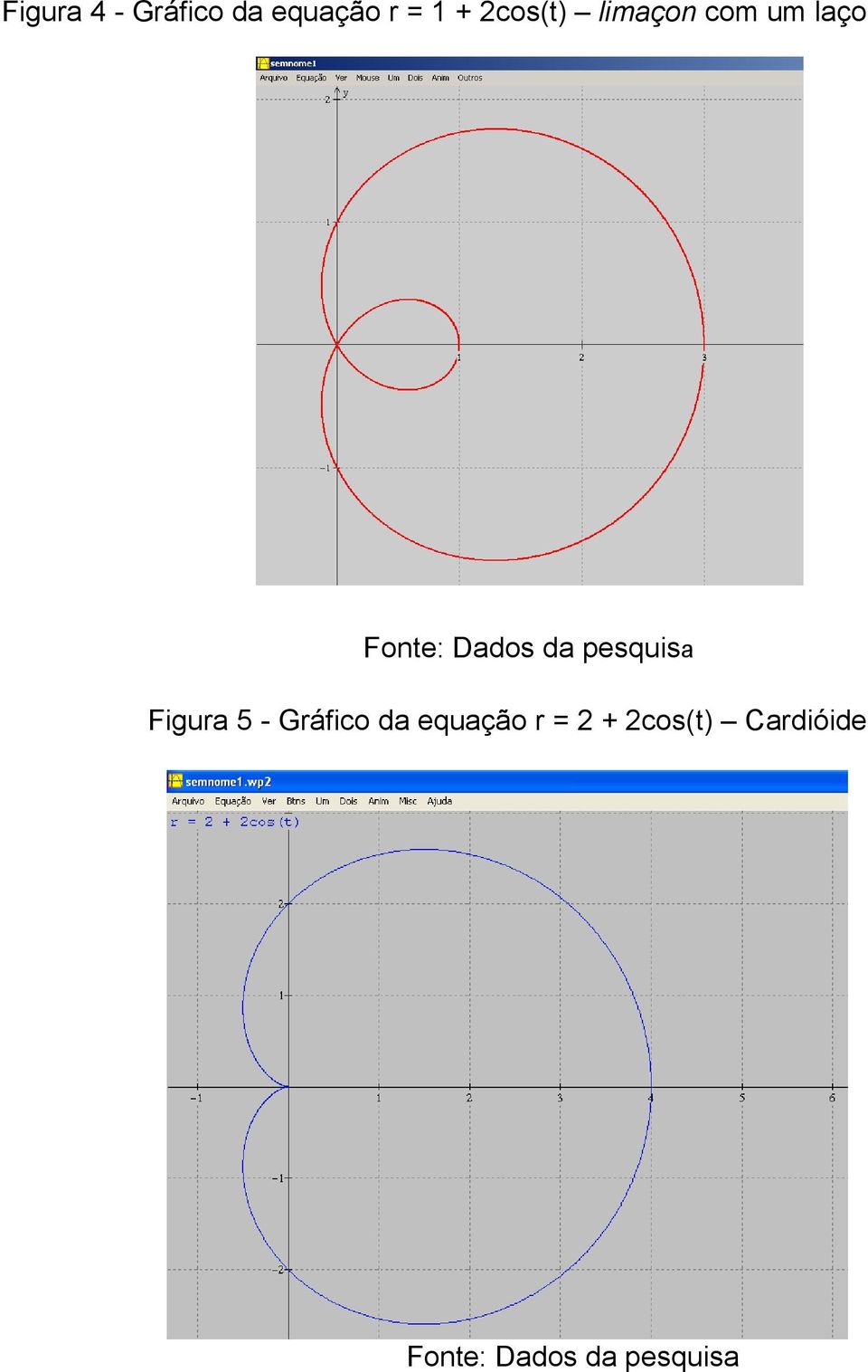 laço Figura 5 - Gráfico da